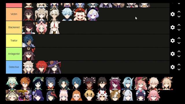Genshin Impact Characters in Danganronpa Tier List смотреть онлайн