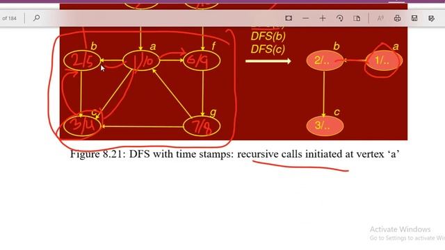 8.2.2 CS502 Fundamental of Algorithm Chapter 8 VU short lecture смотреть онлайн