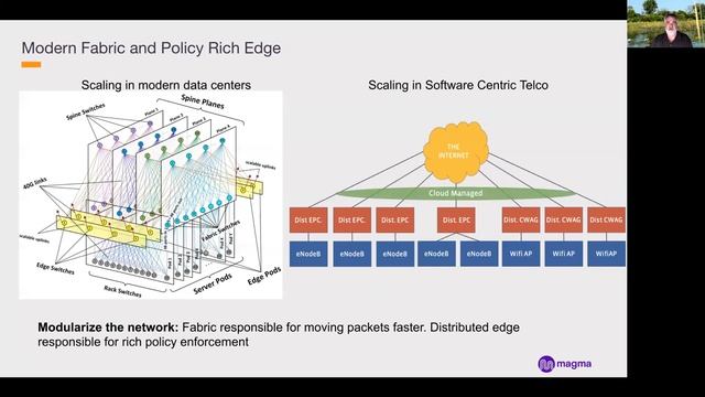 Magma 101: An introduction to Magma смотреть онлайн