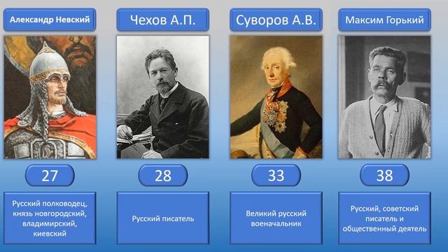 Сравните, кому больше поставлено памятников в России. смотреть онлайн