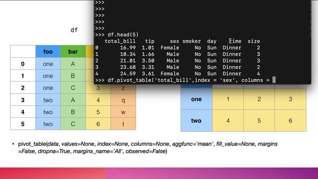 Pandas: Pivot Table смотреть онлайн