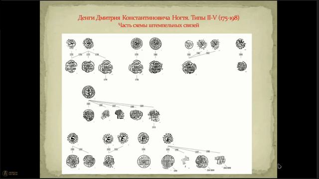 К изучению монет великого княжества Нижегородско-Суздальского (конец XIV – начало XV в.). смотреть онлайн