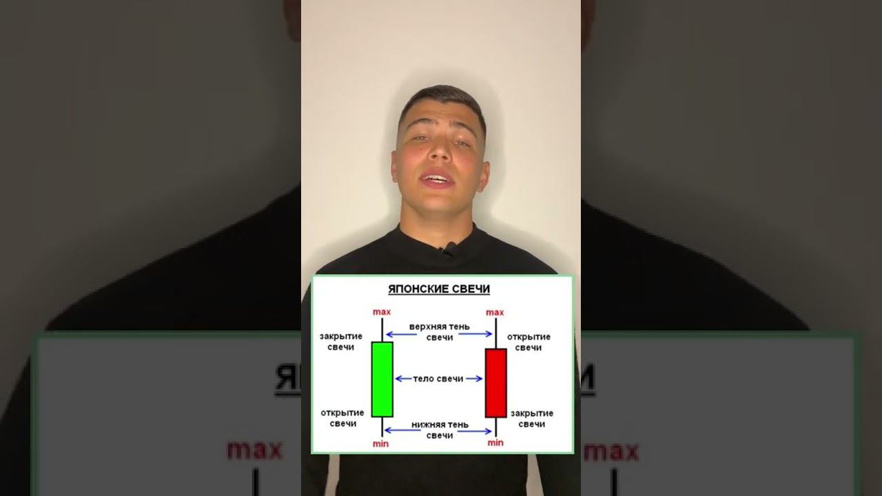 Что такое японские свечи? смотреть онлайн