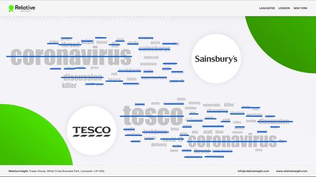 The Problem With Word Clouds смотреть онлайн