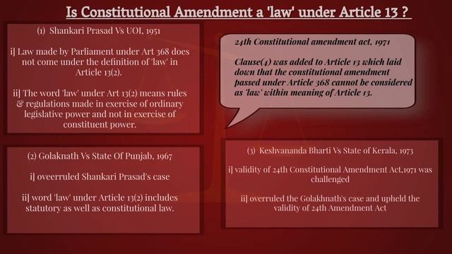 Is Constitutional Amendment a 'Law' under Article 13? смотреть онлайн