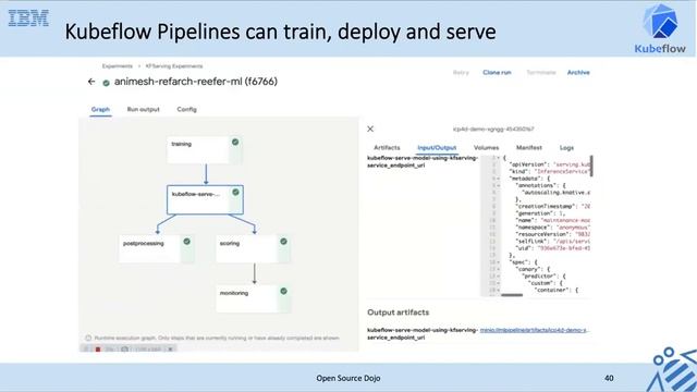 Kubeflow Machine Learning On Kubernetes - Kubeflow Dojo Live 2020-07-15 - Day 1 - Part 3 смотреть онлайн