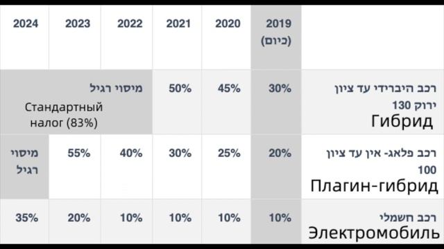 Почему в Израиле такие дорогие автомобили смотреть онлайн