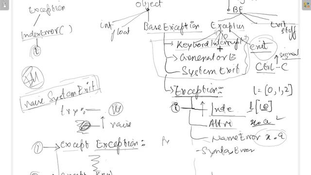 python: Exceptions смотреть онлайн