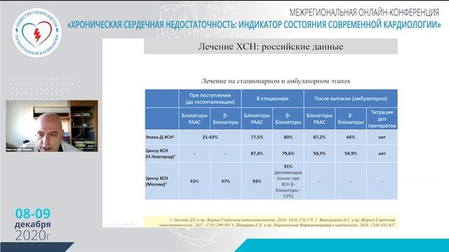 Зал B 08/12/2020 13:30-15:00 СЕССИЯ КЛИНИЧЕСКИХ РАЗБОРОВ
