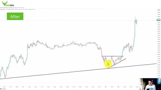 ? Trendline Trading System - Full Course With Strategies
