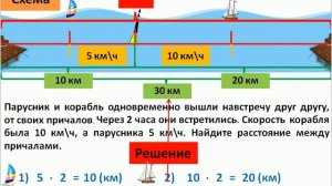 Урок. Задачи на движение. Встречное движение. Математика 4 класс. #учусьсам