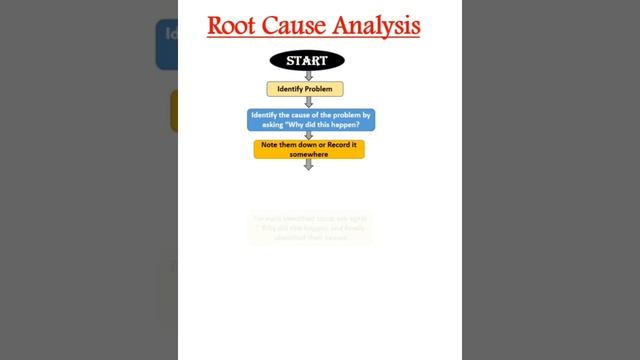 5 Whys Root Cause Analysis | why why analysis | 5 why technique | 5 why training | 5 why template смотреть онлайн