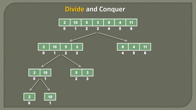 Merge Sort in Java - Part 1 | Animation | Conceptual Overview | Sorting Algorithms смотреть онлайн