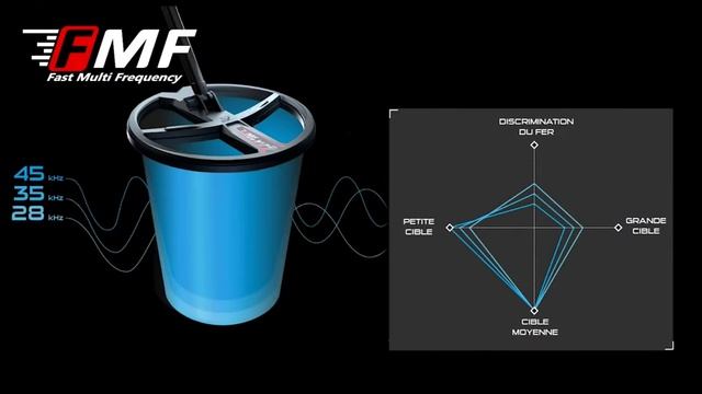 Новое видео от XP Metal Detectors France!!!
