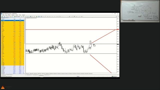 Мастер класс "Деньги в конверте". Портфельное инвестирование. смотреть онлайн