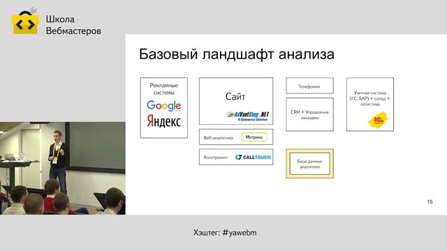 062. Анализ общих показателей бизнеса – Юрий Батиевский смотреть онлайн