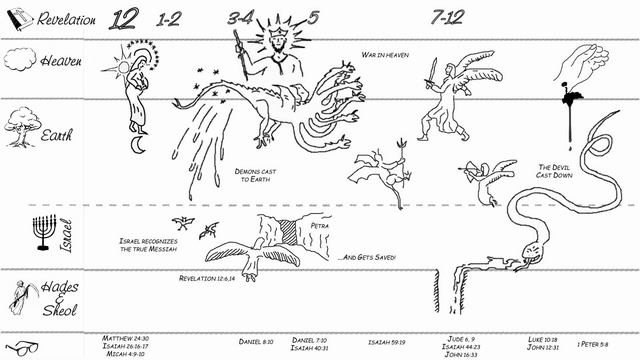 Revelation in Pictures - Animated Overview смотреть онлайн