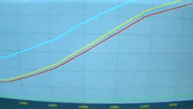 My Corsa In the DYNO.mpg смотреть онлайн