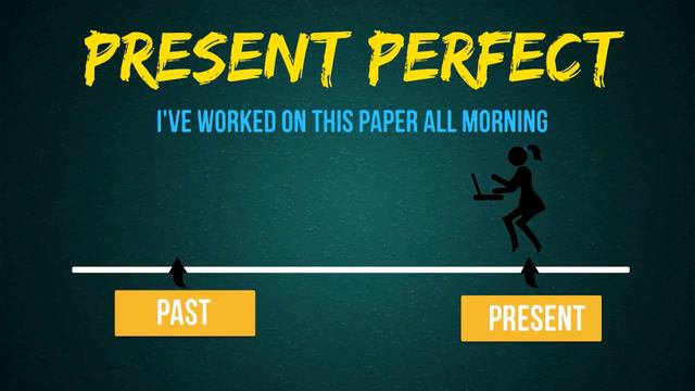 Present perfect vs Past simple смотреть онлайн