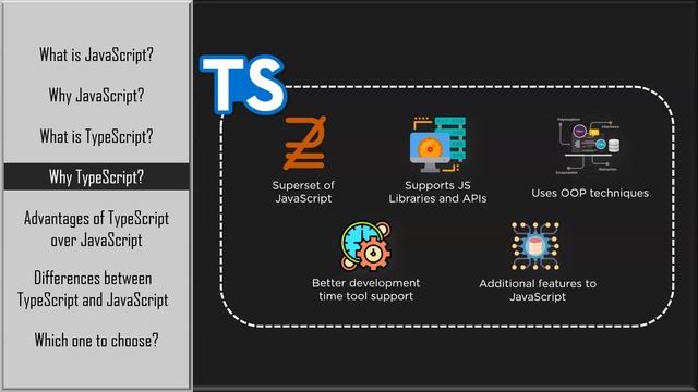 JavaScript vs TypeScript | JavaScript And TypeScript Difference | Full Stack Course | Simplilearn смотреть онлайн