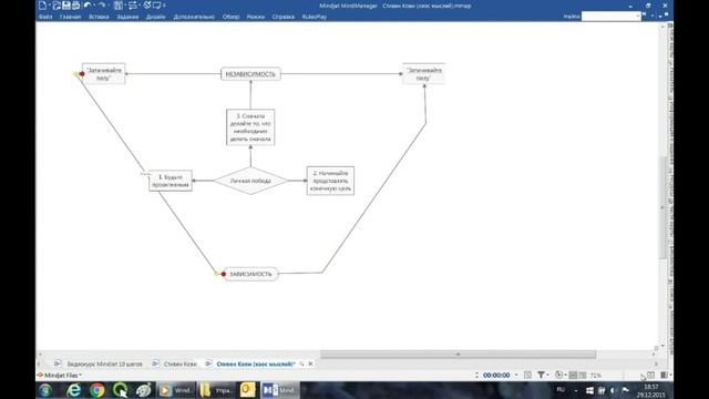 MindJet MindManager: 10 шагов к результату.9 урок смотреть онлайн