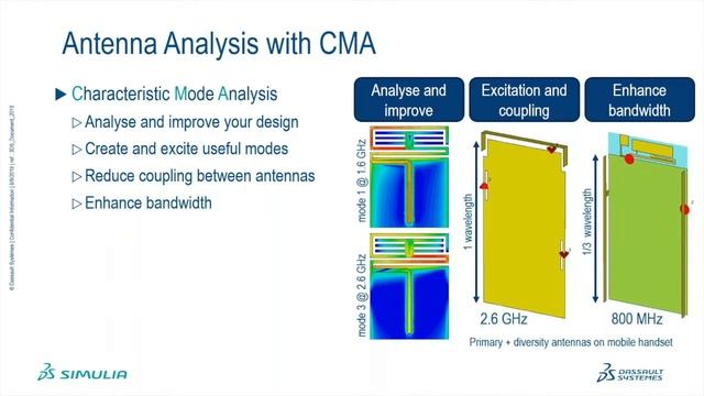 Webinar: Electromagnetic Simulation for Design & Analysis of Antennas and MW/RF Components смотреть онлайн