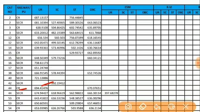 Railway Official Notice RRB J.E Final CUTOFF MARKS जारी। बहुत HIGH कटऑफ,Joining & Training смотреть онлайн