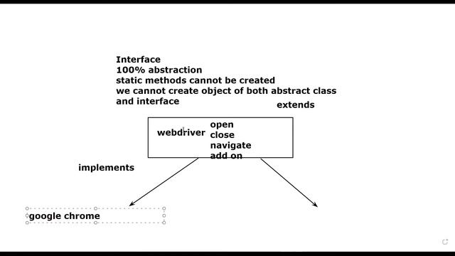Java Programming Tutorial| Abstract class vs Interfaces| Part 18| Roicians смотреть онлайн