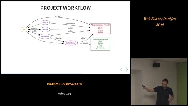 Frédéric Wang - MathML in Browsers смотреть онлайн
