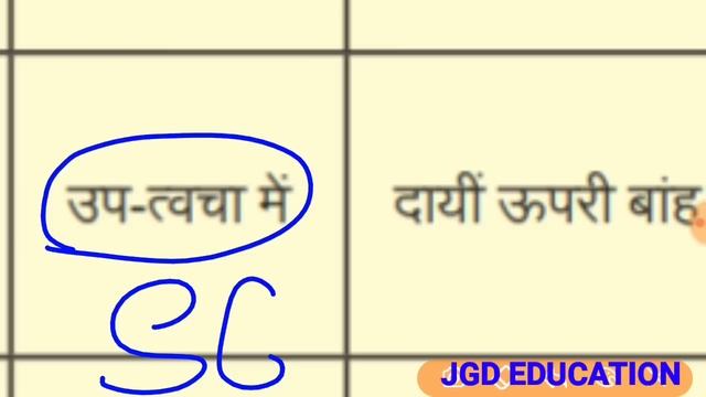 Immunization question and answer// Immunization schedule// टीकाकरण क्या होता है смотреть онлайн