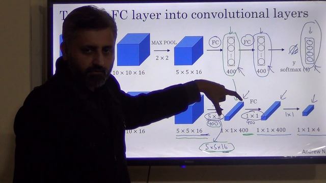 YOLO algorithm, Object detection, Non-Max suppression, Anchor box, Machine Learning Lec 26/30 [Urdu смотреть онлайн