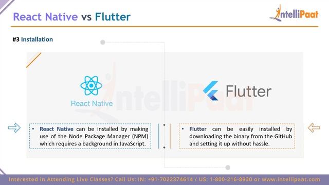 React Native vs Flutter | Difference between React Native and Flutter | Intellipaat смотреть онлайн