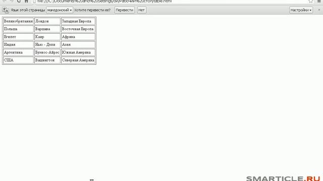 создание таблицы в html смотреть онлайн