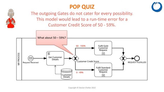 BPMN: Gateways смотреть онлайн