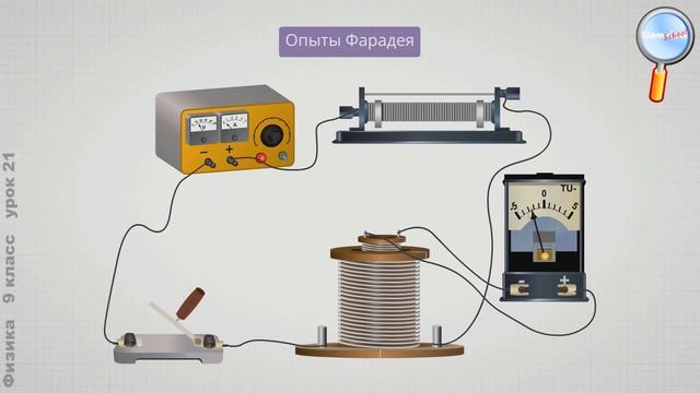 Физика 9 класс (Урок№21 - Электромагнитная индукция.) смотреть онлайн