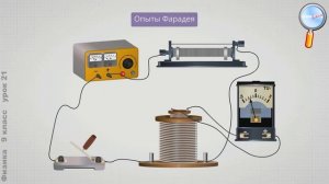 Физика 9 класс (Урок№21 - Электромагнитная индукция.)