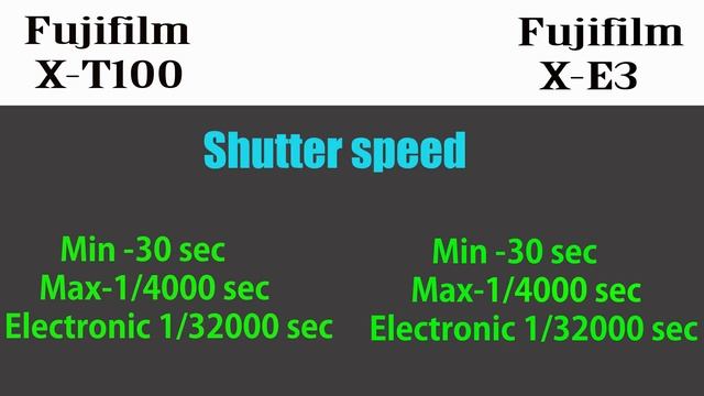 Fujifilm X-T100 vs Fujifilm X-E3 смотреть онлайн