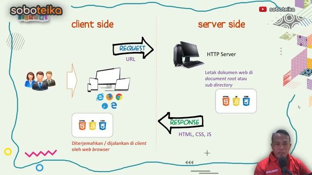 [web #1] Konsep Dasar dan Tutorial Pemrograman Client-Server pada Aplikasi Berbasis Web смотреть онлайн