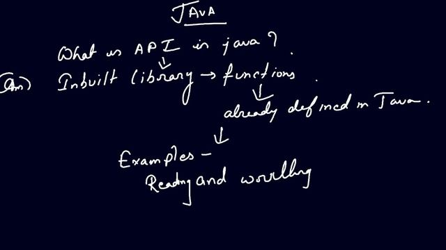 What is API in JAVA? смотреть онлайн
