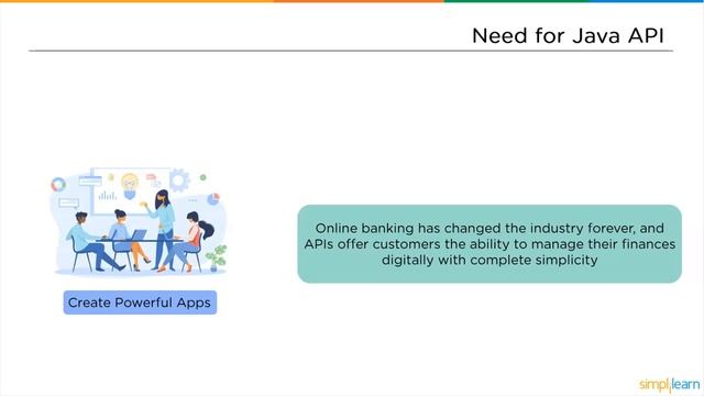 Java API Tutorial For Beginners | Java API For Restful Web Services | Java API Example | Simplilear смотреть онлайн