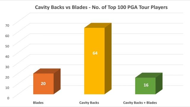 What Irons Do the Pros Use? Top 100 PGA Tour Player Complete Guide смотреть онлайн