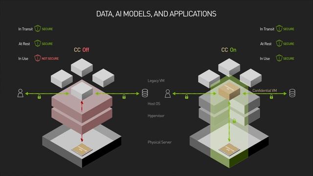 [Español] ¿Qué Es la Computación Confidencial de NVIDIA? смотреть онлайн