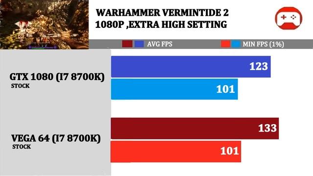 I7 8700K | GTX 1080 vs VEGA 64 | Comparison | смотреть онлайн