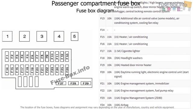 Fuse box location and diagrams: Nissan Navara (D22; 1997-2004) смотреть онлайн