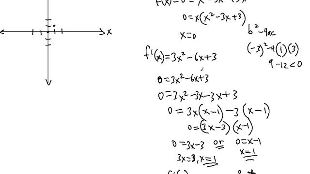 Differentiation: Curve Sketching problem ! ! ! ! ! смотреть онлайн