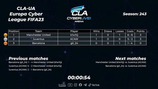 2023.03.20 ► UA Division CLA Europa Cyber League FIFA 23 PS 5 #1 смотреть онлайн