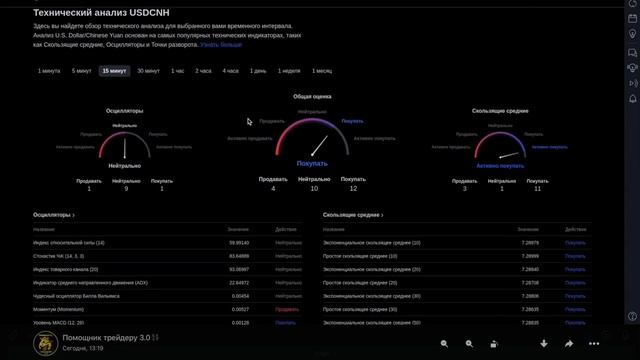 СДЕЛКА 10 МИНУТ и +2700$ С ПОМОЩЬЮ МОЕЙ ТОРГОВОЙ СИСТЕМЫ и бота советника смотреть онлайн