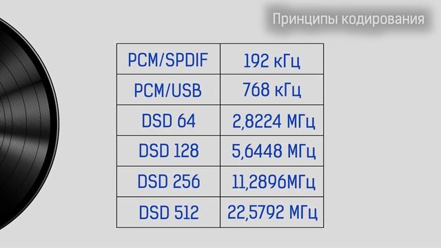 Что такое DoP (DSD over PCM)? смотреть онлайн
