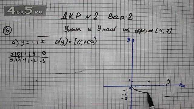 Домашняя контрольная работа номер 2 Вариант 1 Задание 6 (А) – ГДЗ Алгебра 8 класс Мордкович А.Г. смотреть онлайн