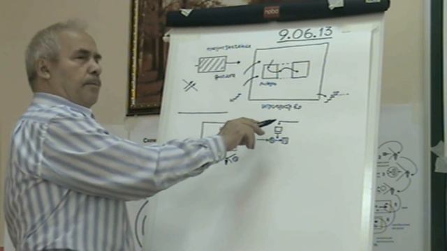 Цели пребывания человека в модулях по методологии и развитие мышления 2013 смотреть онлайн